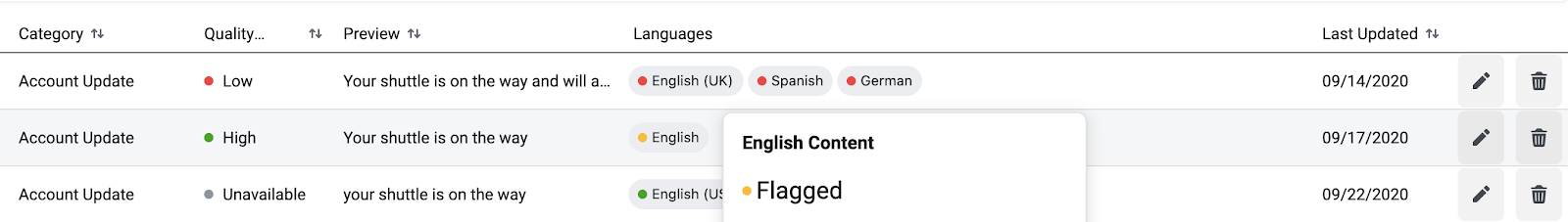 whatsapp message quality ranking