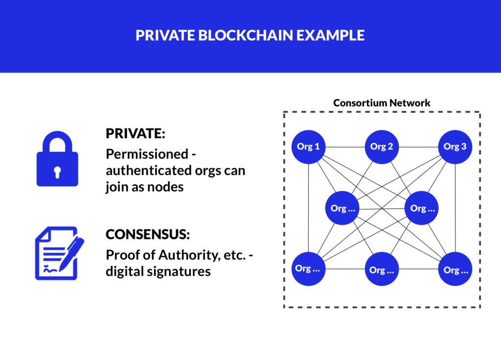 consensus proof of authority in private chains
