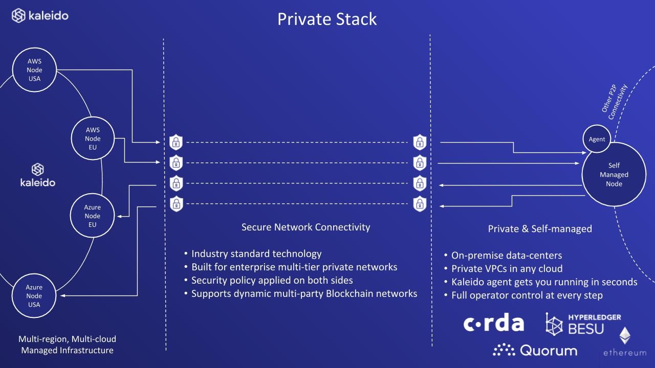 PrivateBtack workflow illustration