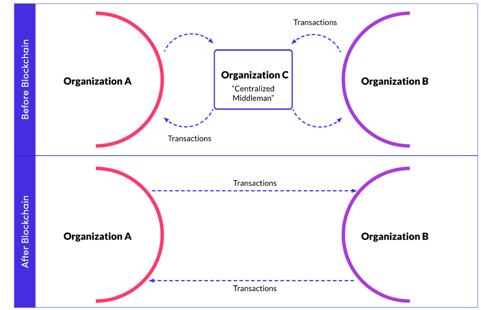 Business Decentralization illustration