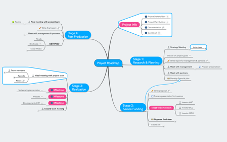 mindmapping-outil-consultant-RH-1