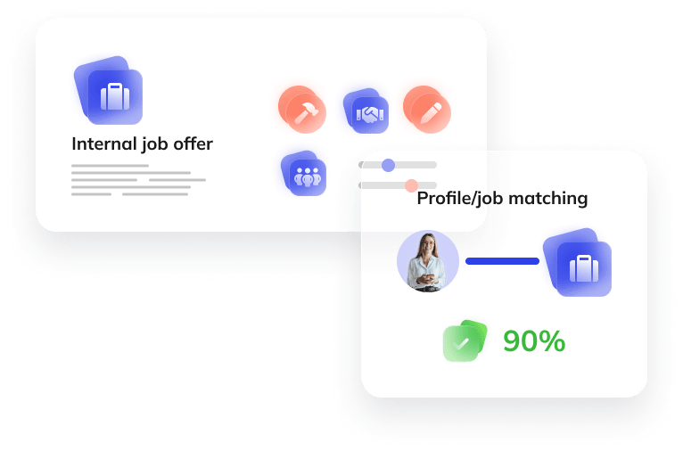 Illustration of the HRIS profile/position match