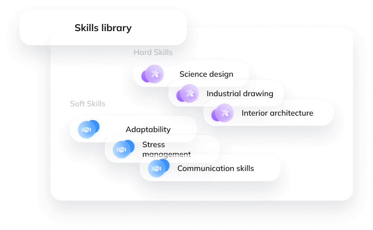 Illustration of the HRIS skills library