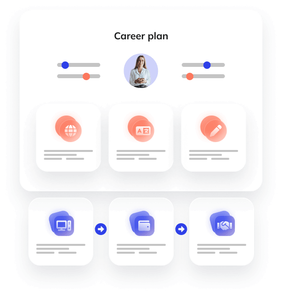 Illustration of the HRIS career plan