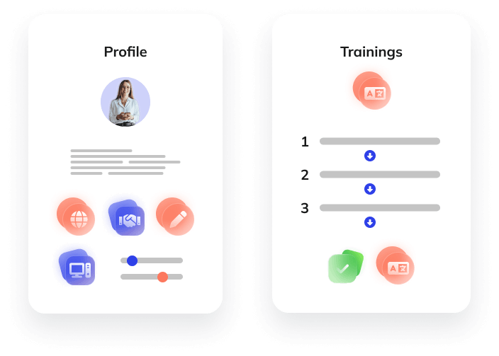 Illustration of the HRIS profile/training match
