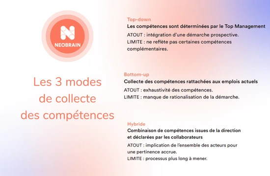 Les 3 modes de collecte des compétences