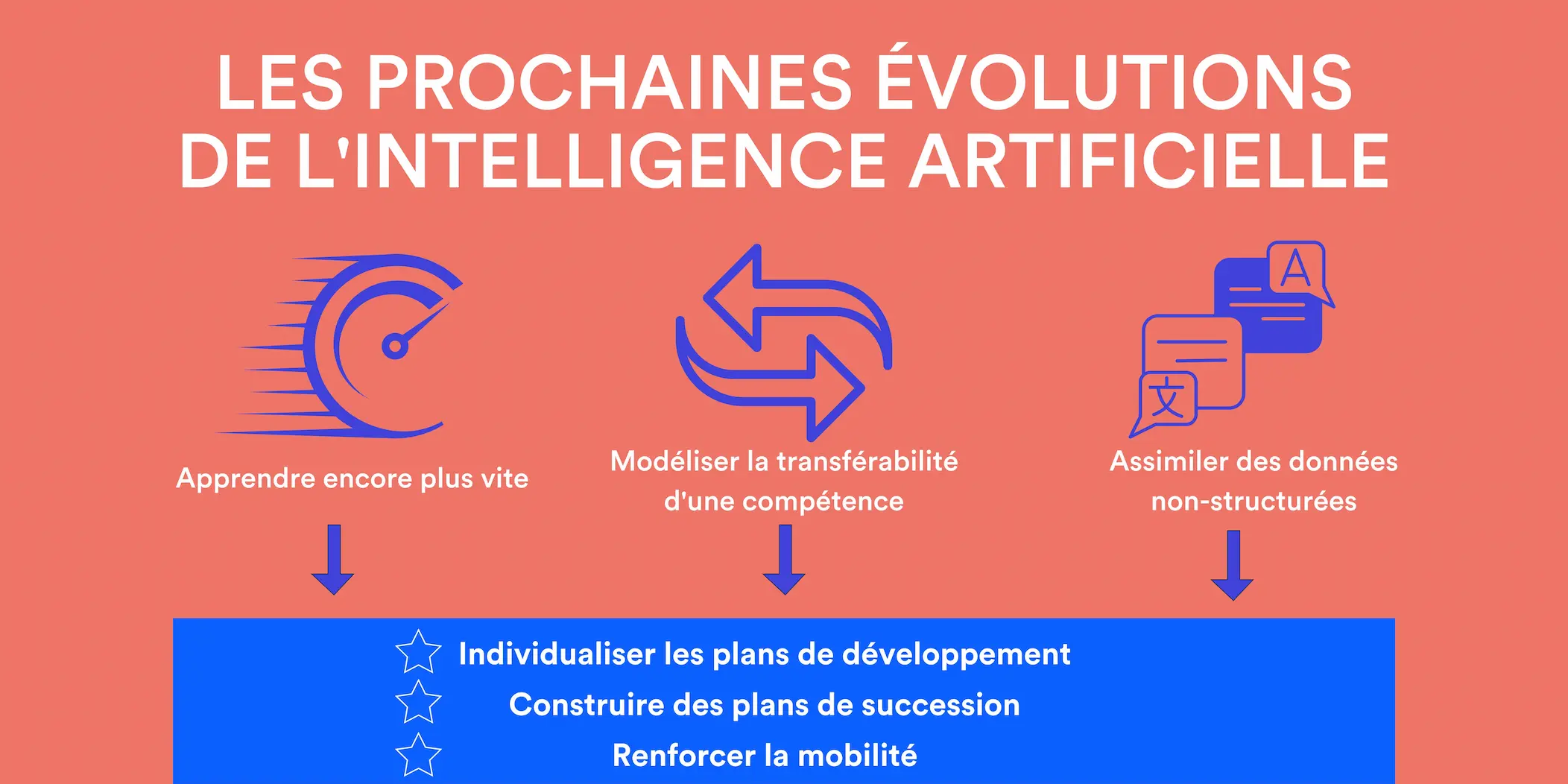 Les-prochaines-évolutions-de-l'IA-dans-les-rh