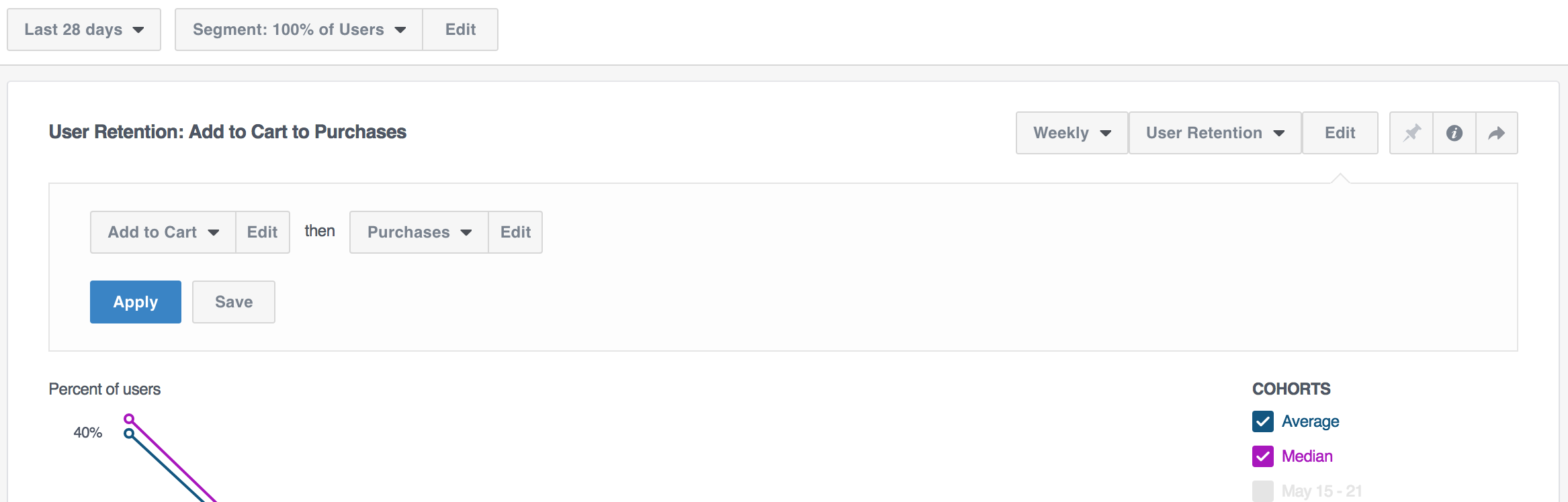 Facebook Analytics Retention Analysis