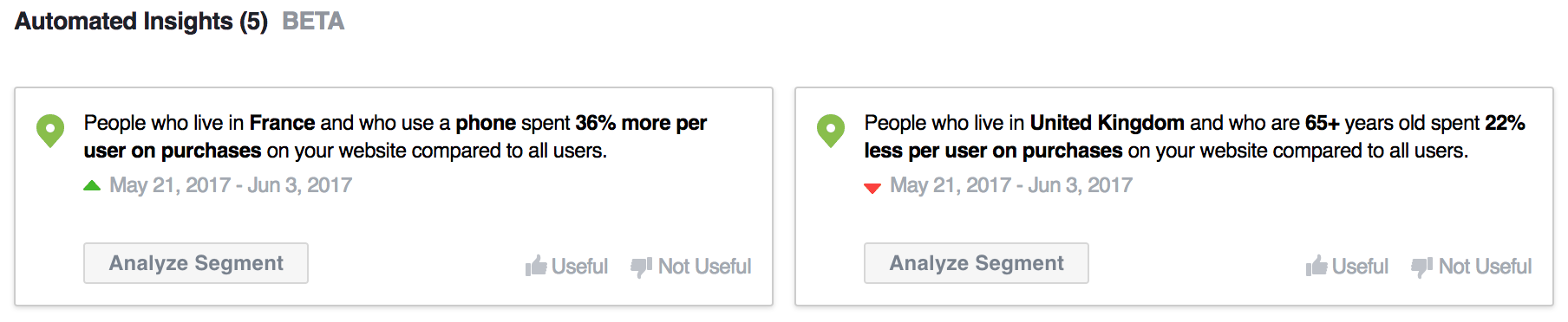 Facebook Analytics Automated Insights