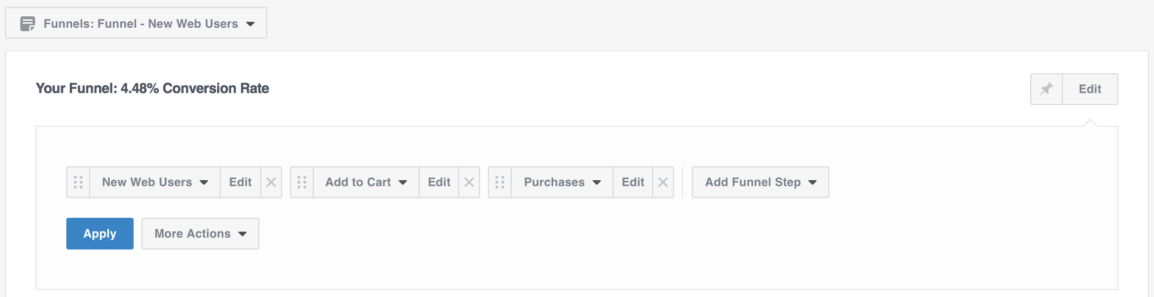 Facebook Analytics Funnel Analysis