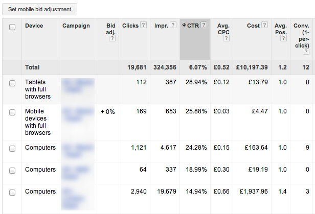 Google AdWords Placement
