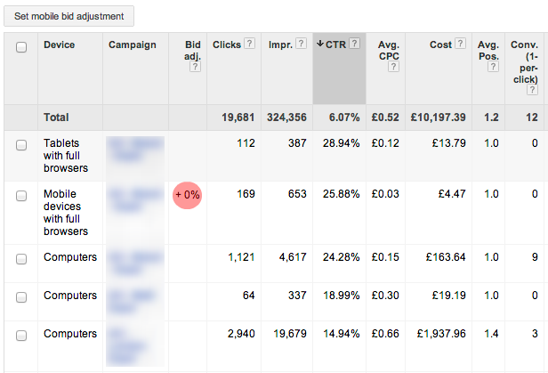 Google AdWords Bid Adjustment