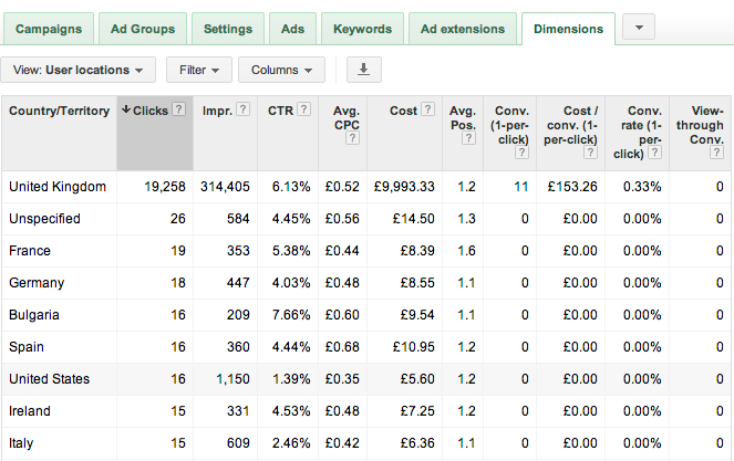 Google AdWords Metrics