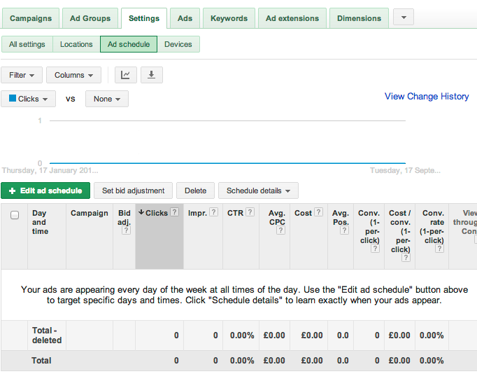 Google AdWords Schedule