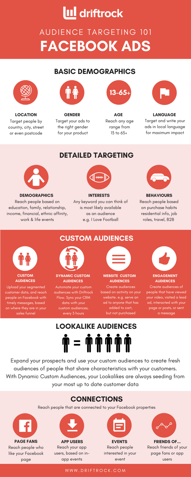 Driftrock's Quick-Start Guide to Facebook Targeting