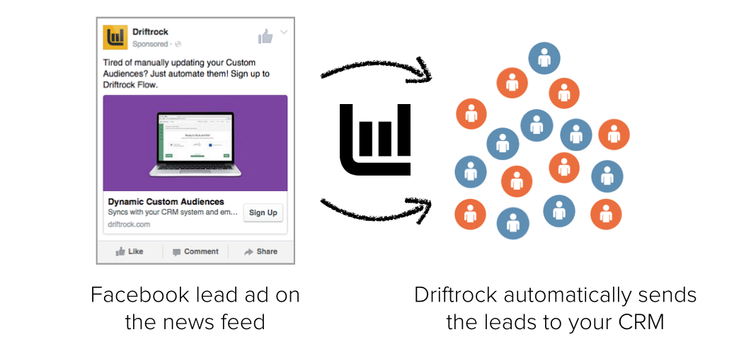 Sync Facebook Lead Ads with your CRM