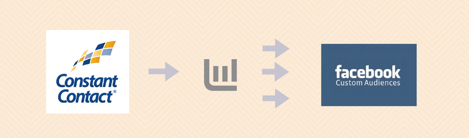 Sync Constant Contact with Facebook Custom Audiences