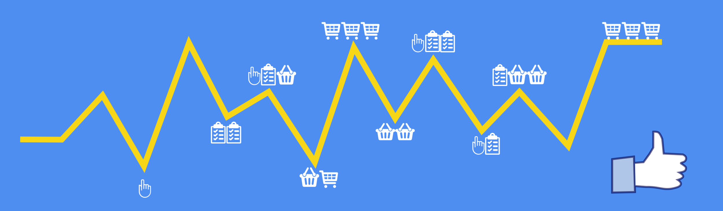 Facebook Conversion Tracking