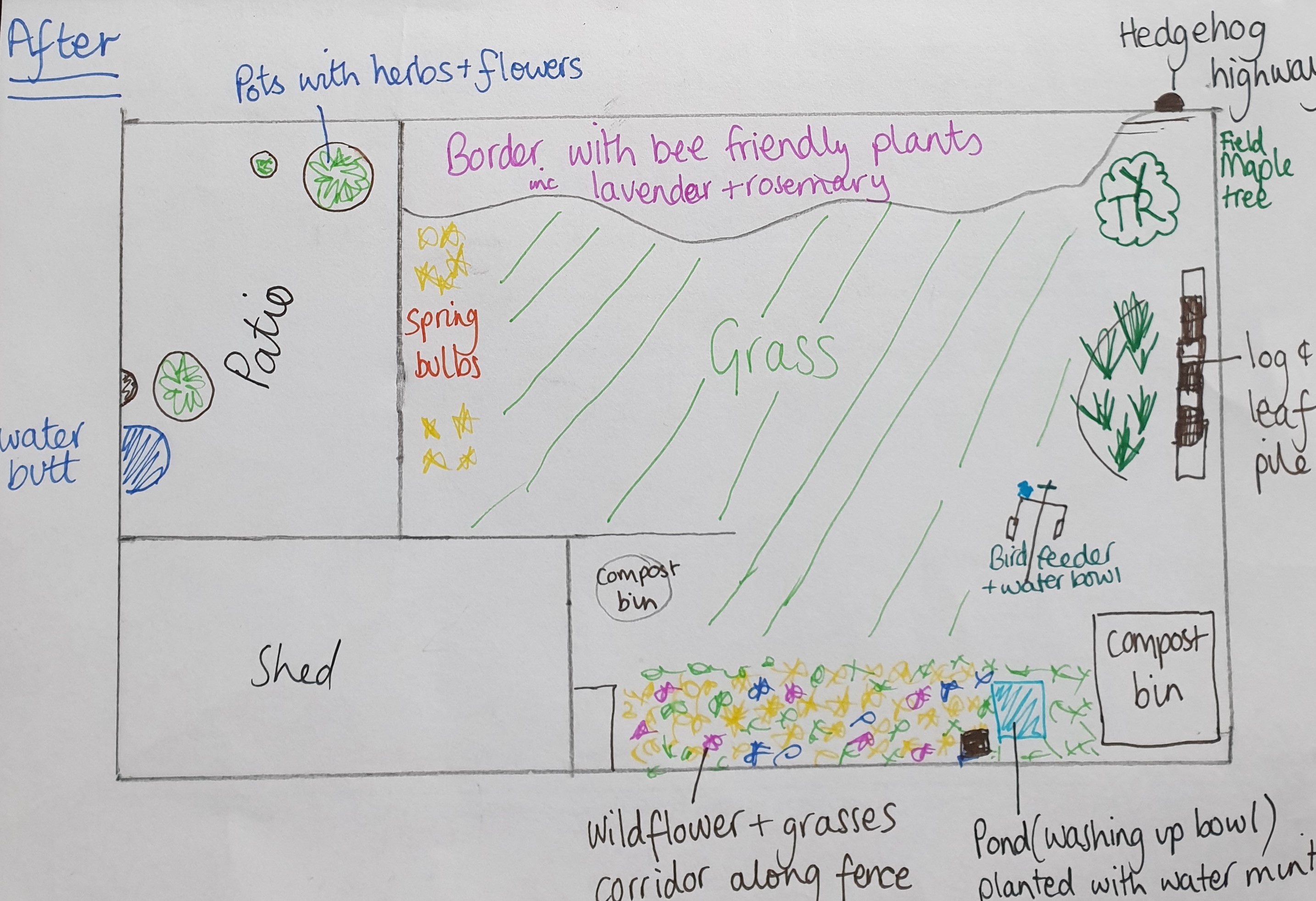 Make a Nature Plan