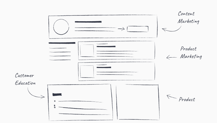 Thought Industries dashboard sketches