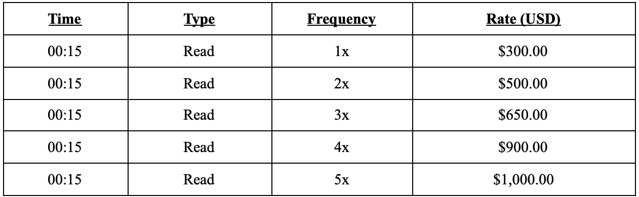 Advertising Rates