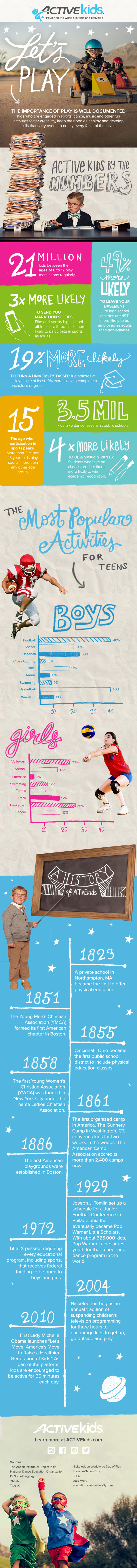 Lets-Play-Infographic FINAL w:o LL
