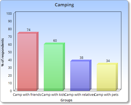 Online Graphing