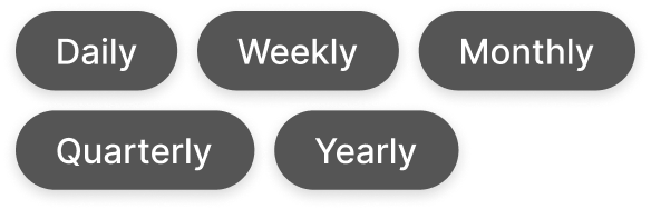 zoom levels
