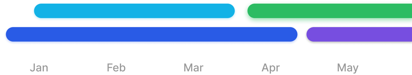 yearly overview