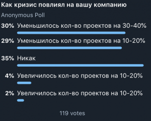 Скрин из Telegram-канала по обмену заказами и ресурсами на 30-ое марта