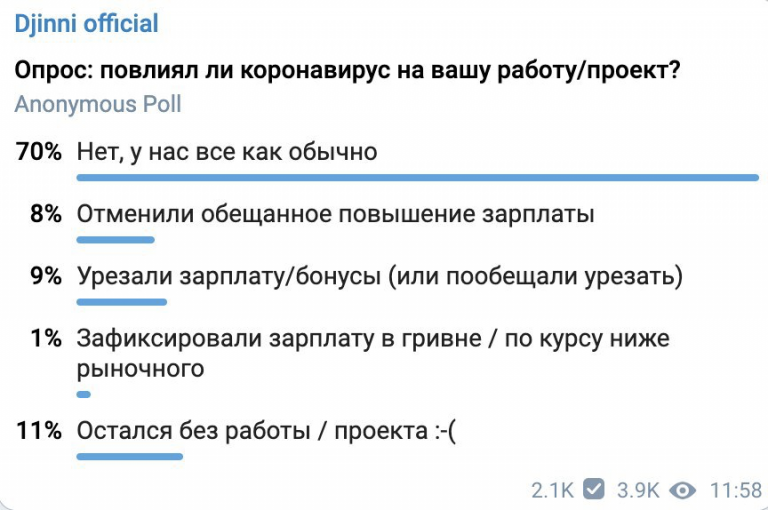 Опрос сотрудников компаний на djinni состоянием на 27 марта