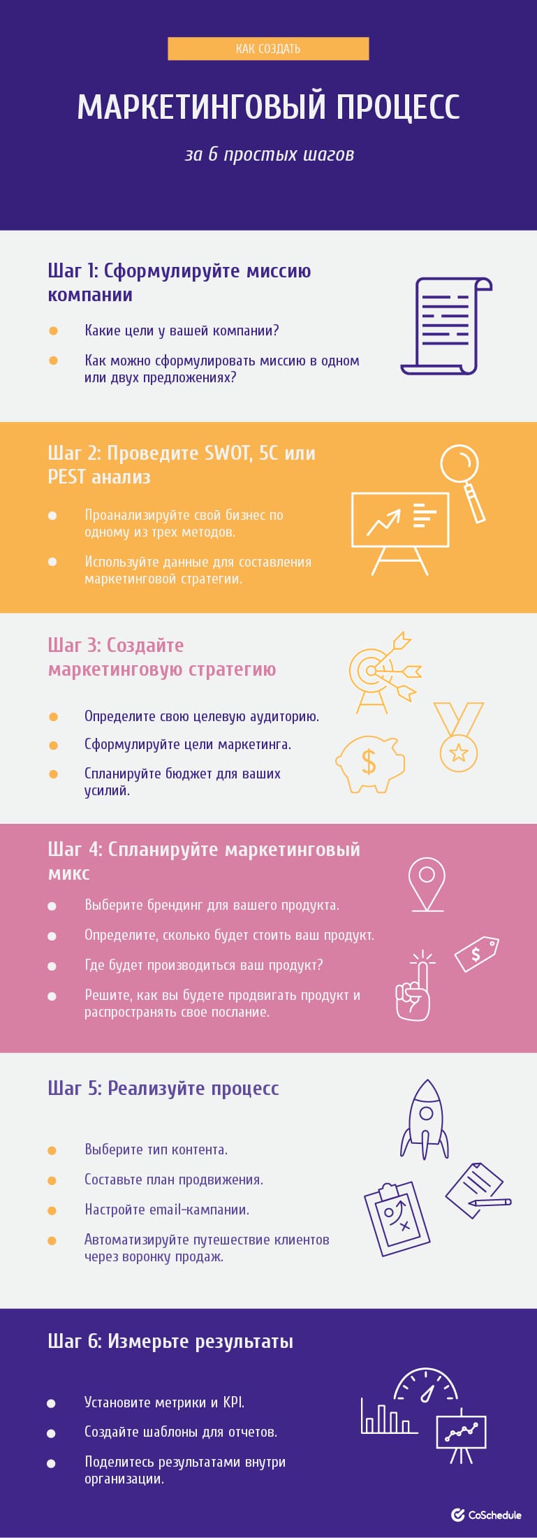 email маркетинг, интернет-маркетинг, контент-маркетинг, продвижение, стратегия, таргетинг, организация рабочих процессов, автоматизация маркетинга, inboud-маркетинг, генерация лидов, воронка продаж целевая аудитория, ключевые слова