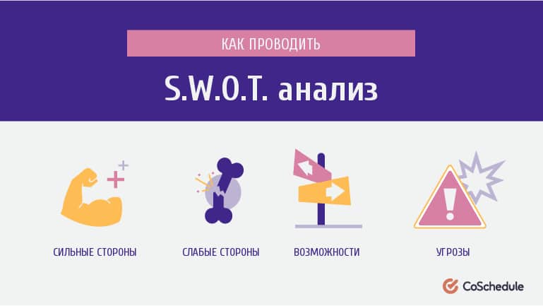 email маркетинг, интернет-маркетинг, контент-маркетинг, продвижение, стратегия, таргетинг, организация рабочих процессов, автоматизация маркетинга, inboud-маркетинг, генерация лидов, воронка продаж целевая аудитория, ключевые слова