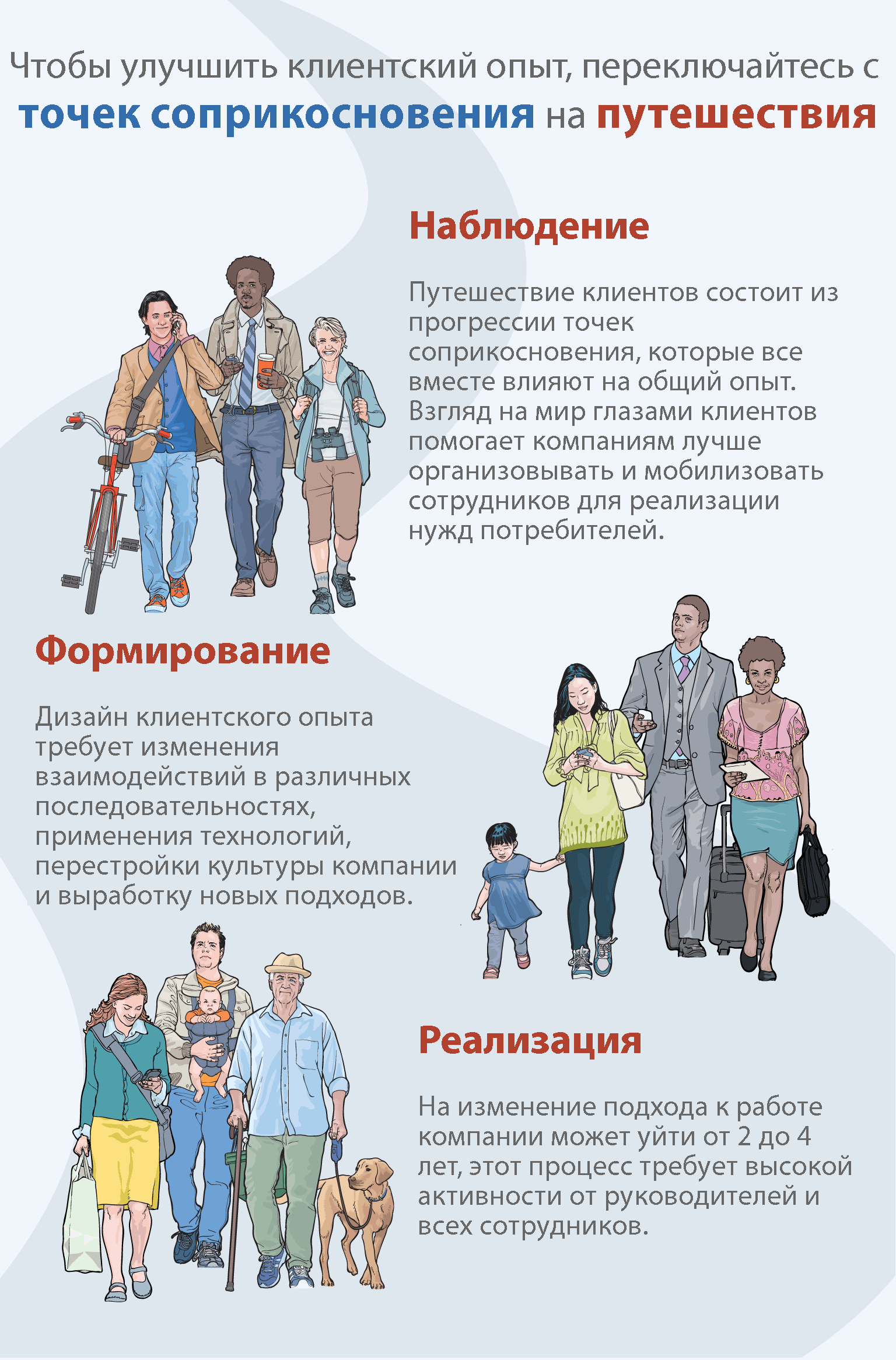 бизнес, аудитория, интернет-маркетинг, стратегия, покупательское путешествие, путешествие клиента, Клиентский опыт, Опыт, лояльность, управление, руководители, руководство, гид, экспертное мнение