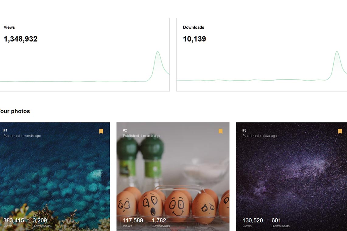 12 причин использовать Unsplash вместо Instagram в 2020 году