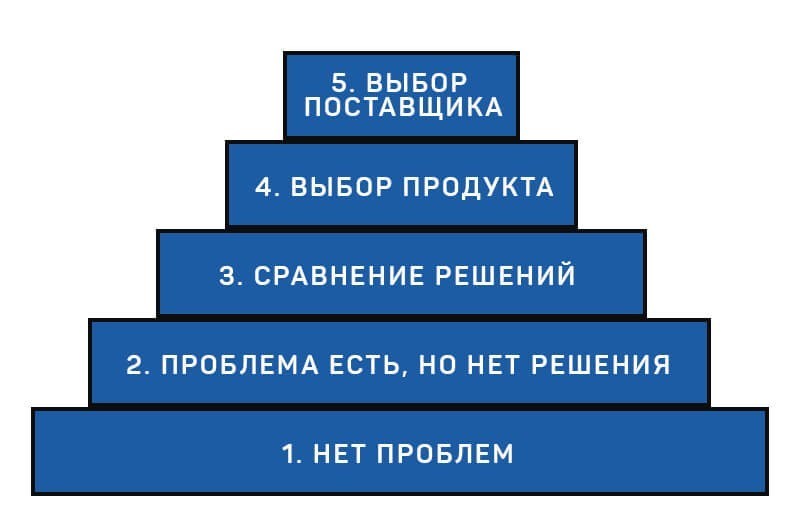 Один из варианов Лестницы Ханта
