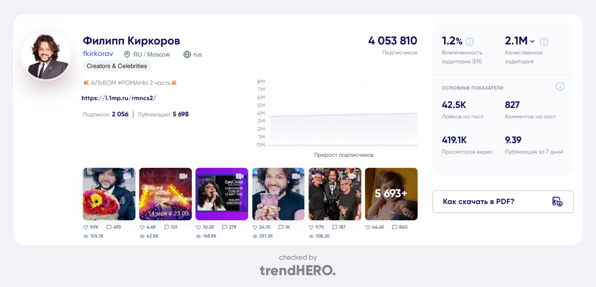 Что такое Engagement Rate - на примере Инстаграма Филиппа Киркорова