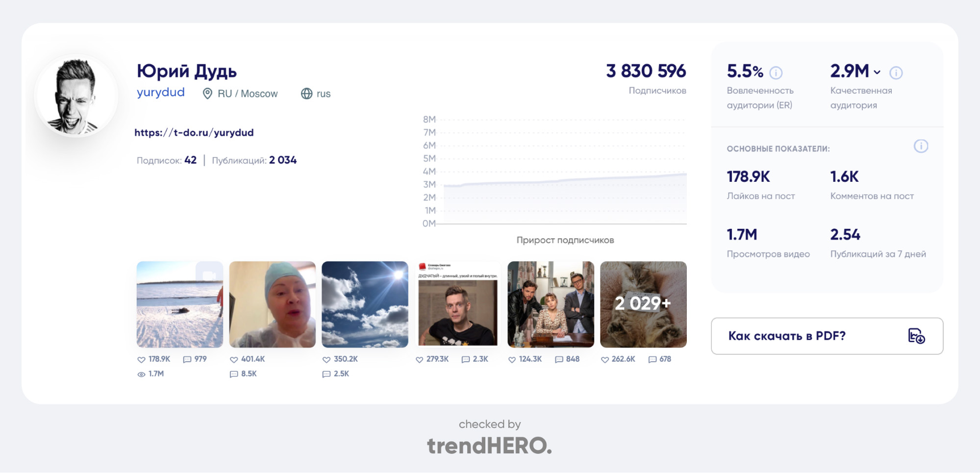 Что такое Engagement Rate - на примере Инстаграма Юрия Дудя