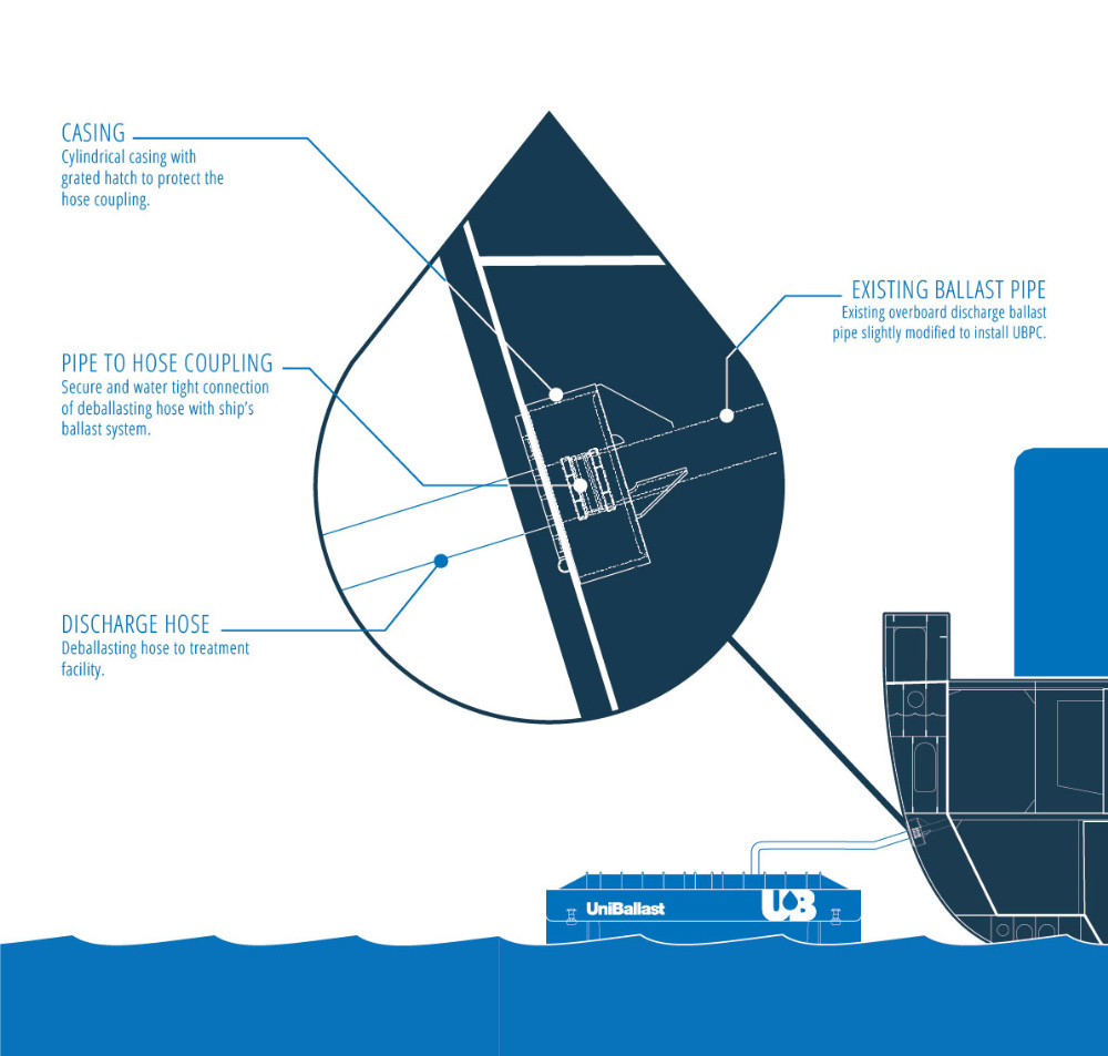 2019 YEAR OF ACTION ON BALLAST WATER TREATMENT SOLUTIONS