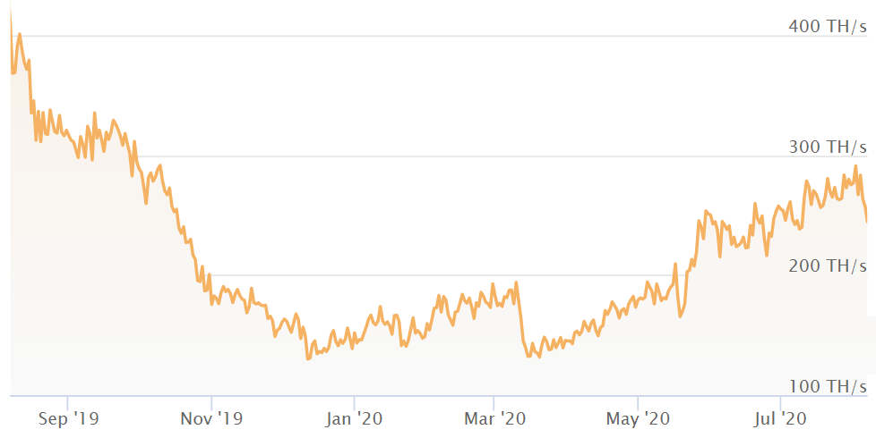 grafic bitcoin etereum litecoin