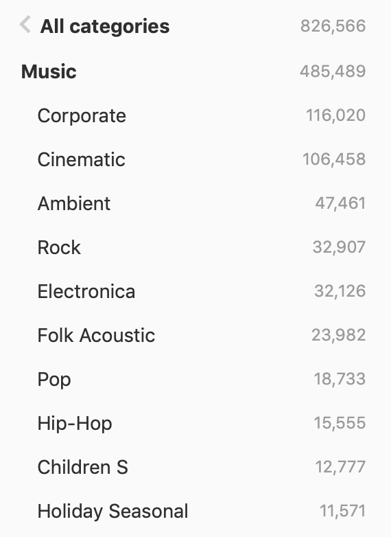 Music Genres