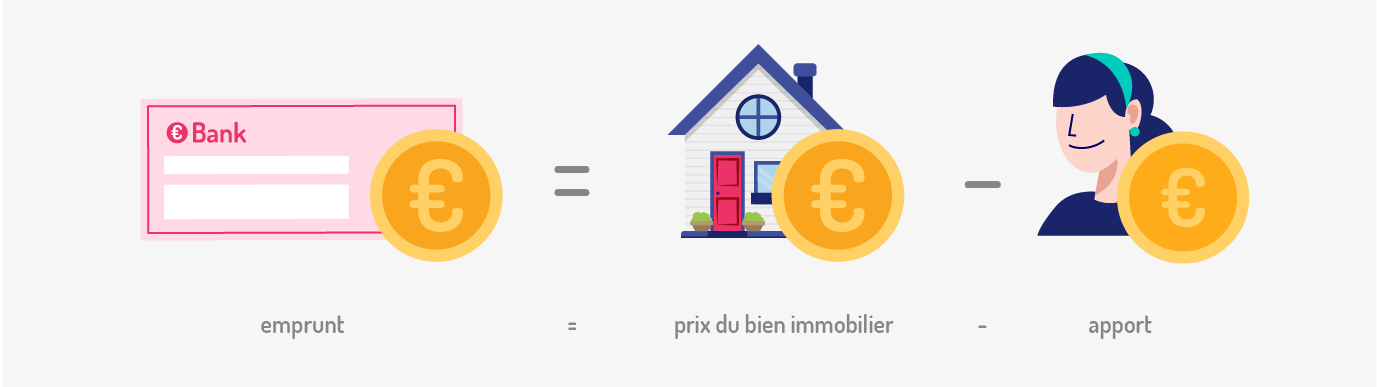 simulation emprunt immobilier