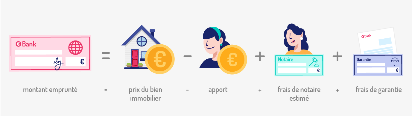 calcul montant emprunt