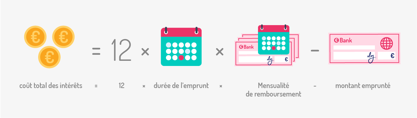 formule calcul cout credit