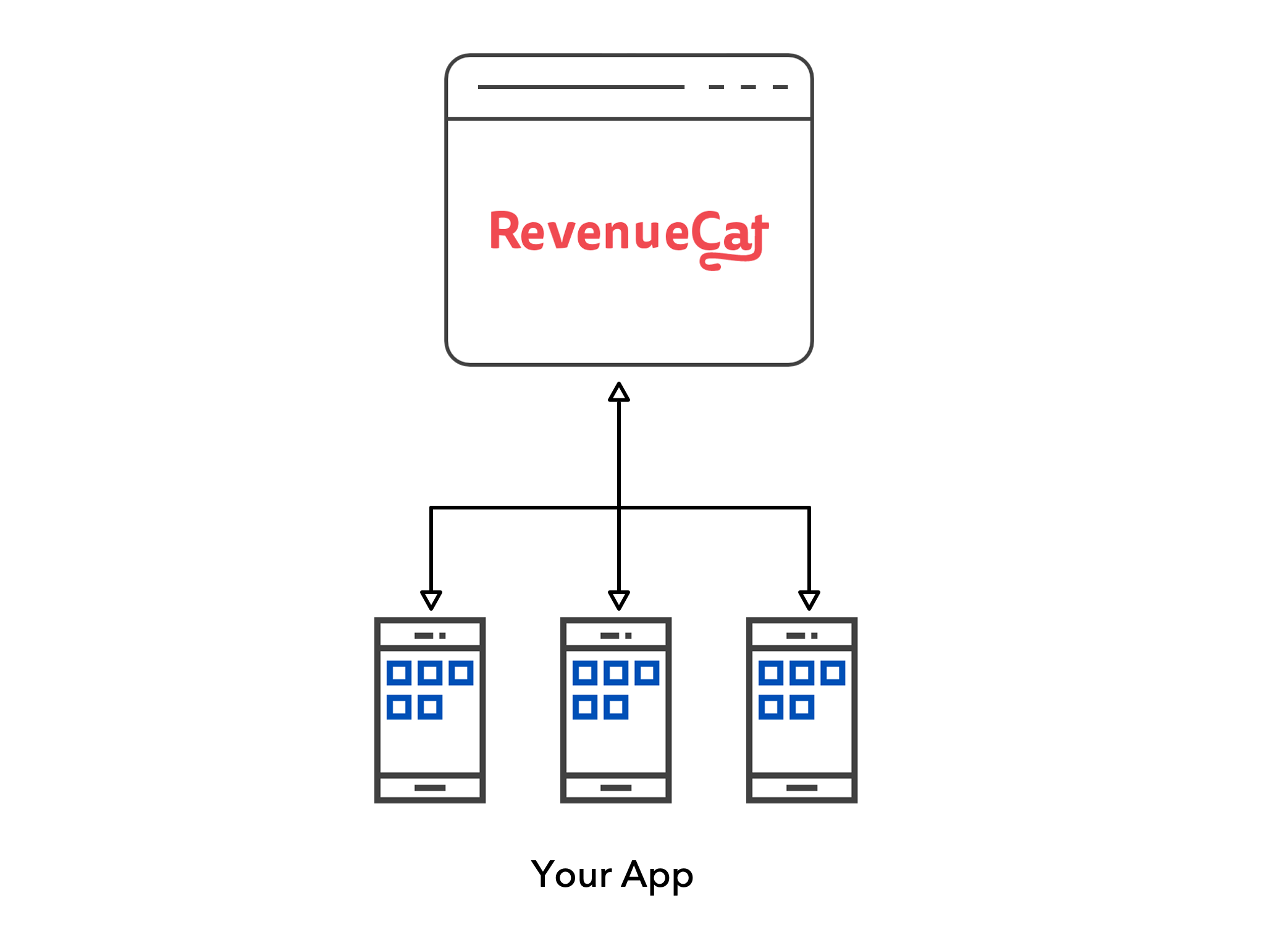 Just RevenueCat