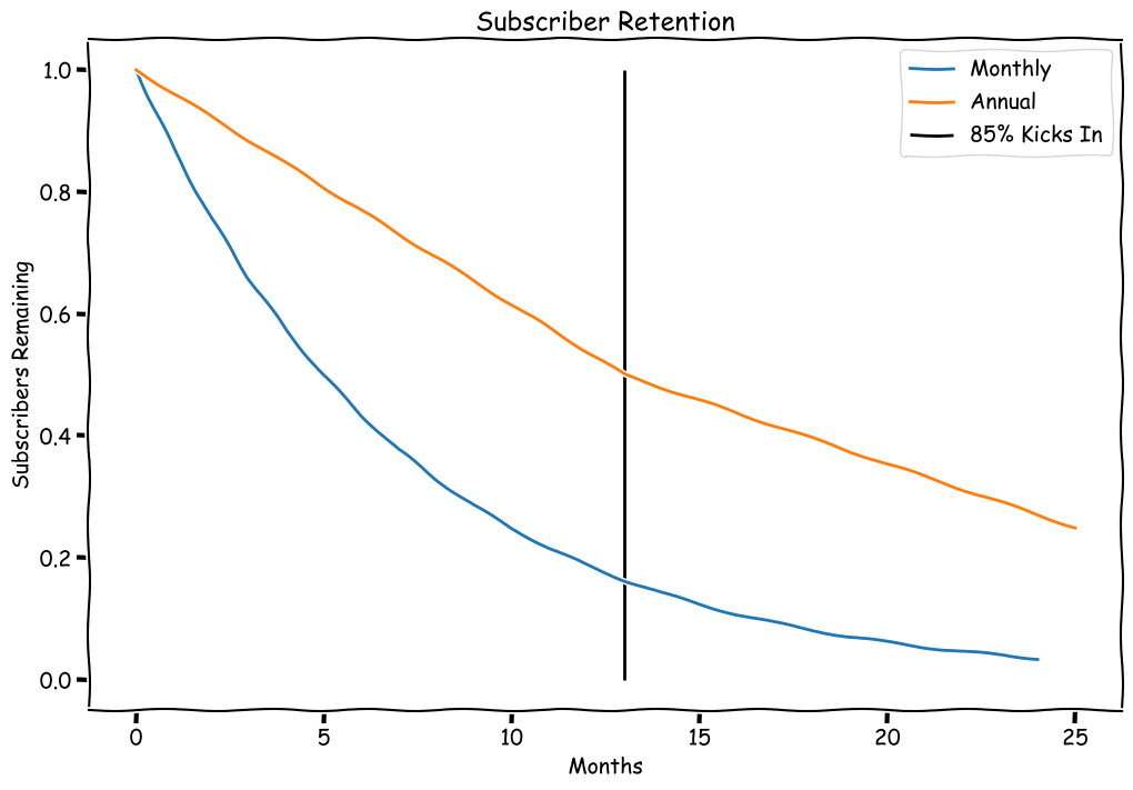 Why the 85/15 split doesn’t help most developers