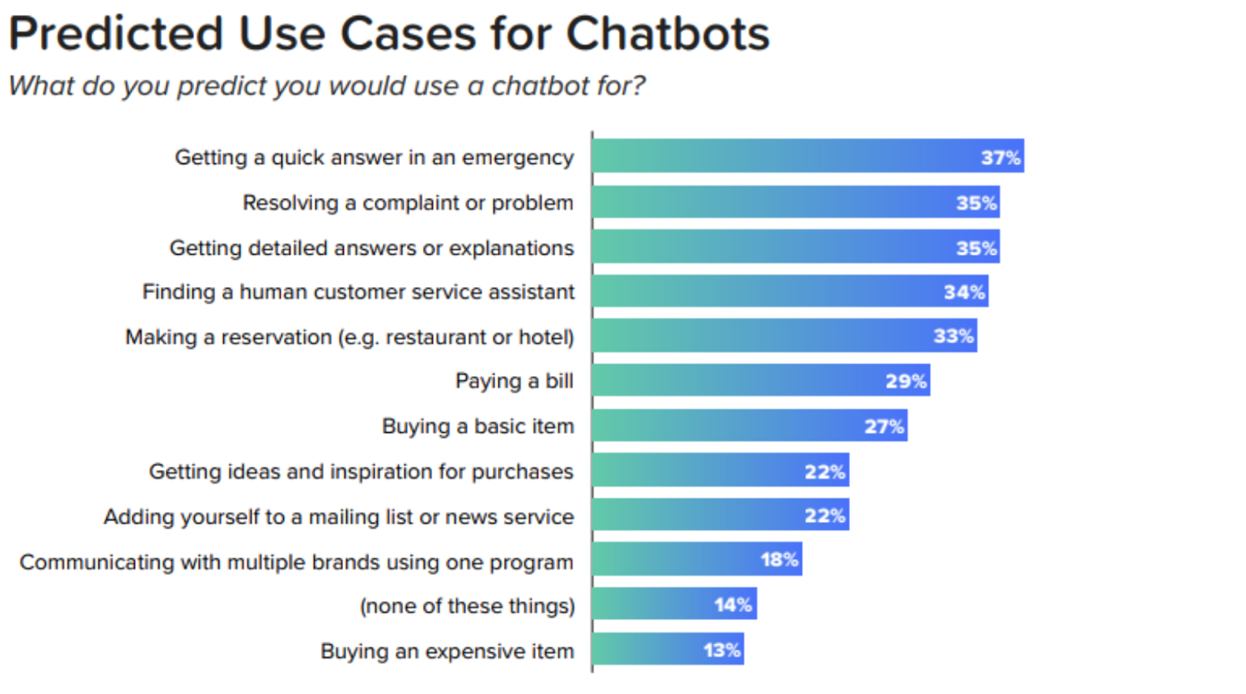 ChartDescription automatically generated