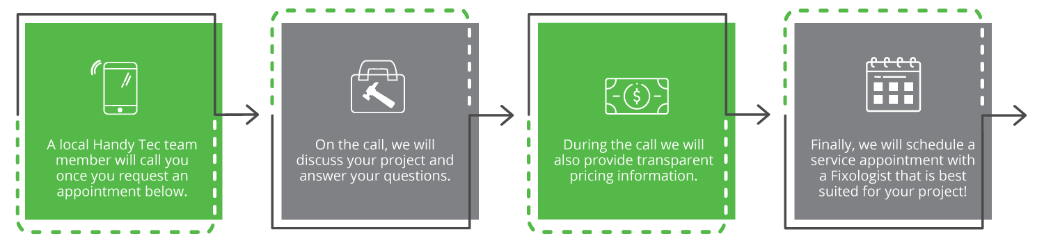 Handy Tec: Book Online Infographic