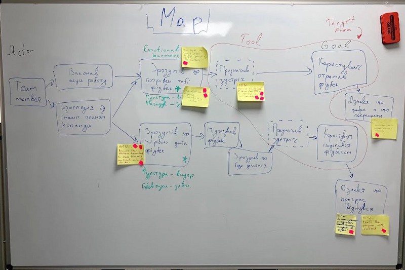 design sprint