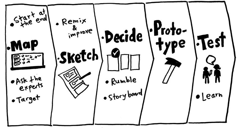 design sprint schedule